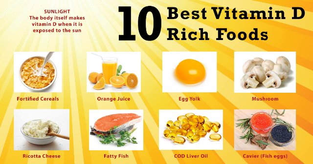 Tầm quan trọng của vitamin D