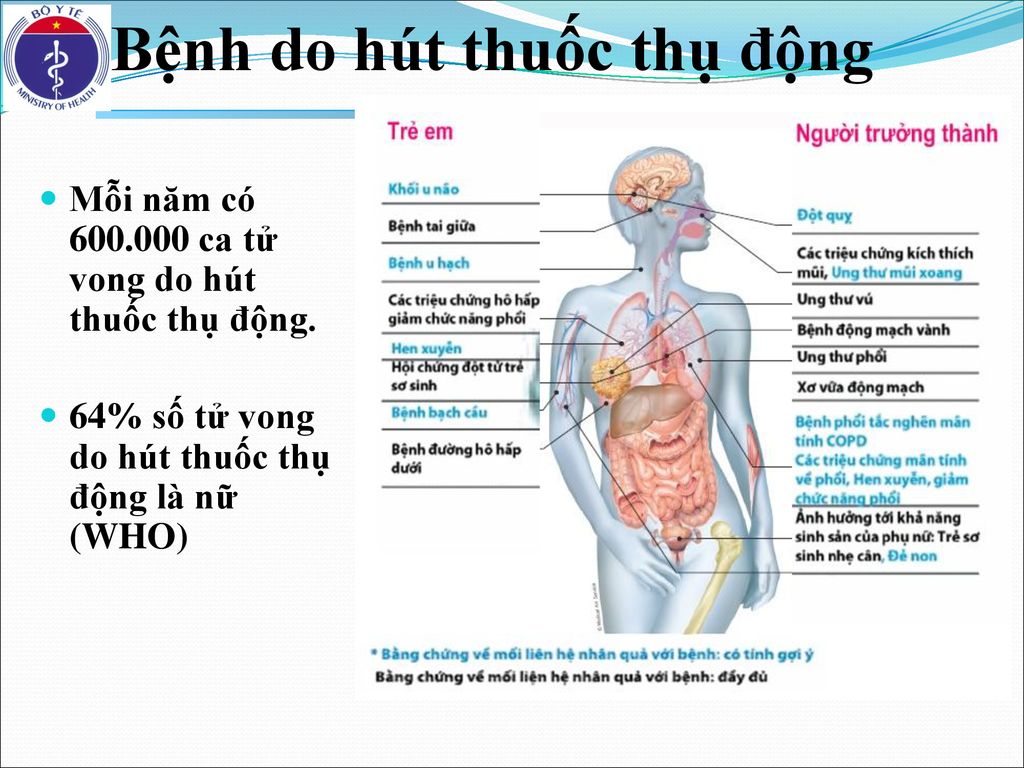 Hút thuốc thụ động