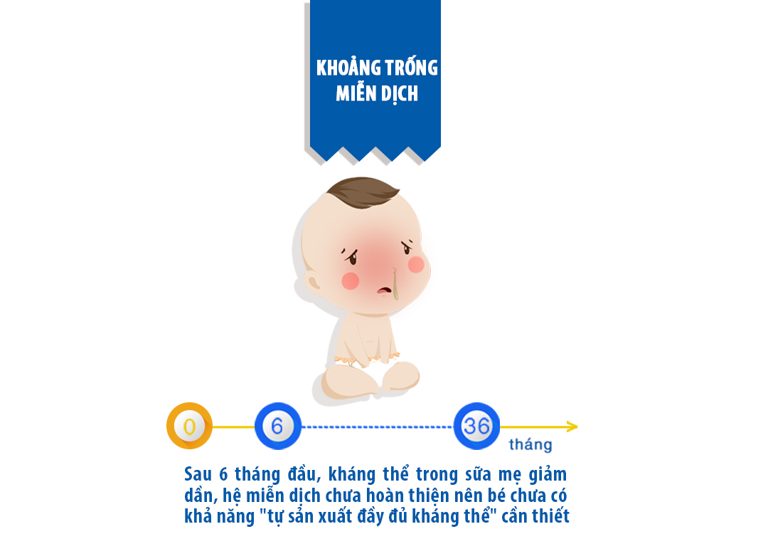 Khoảng trống miễn dịch